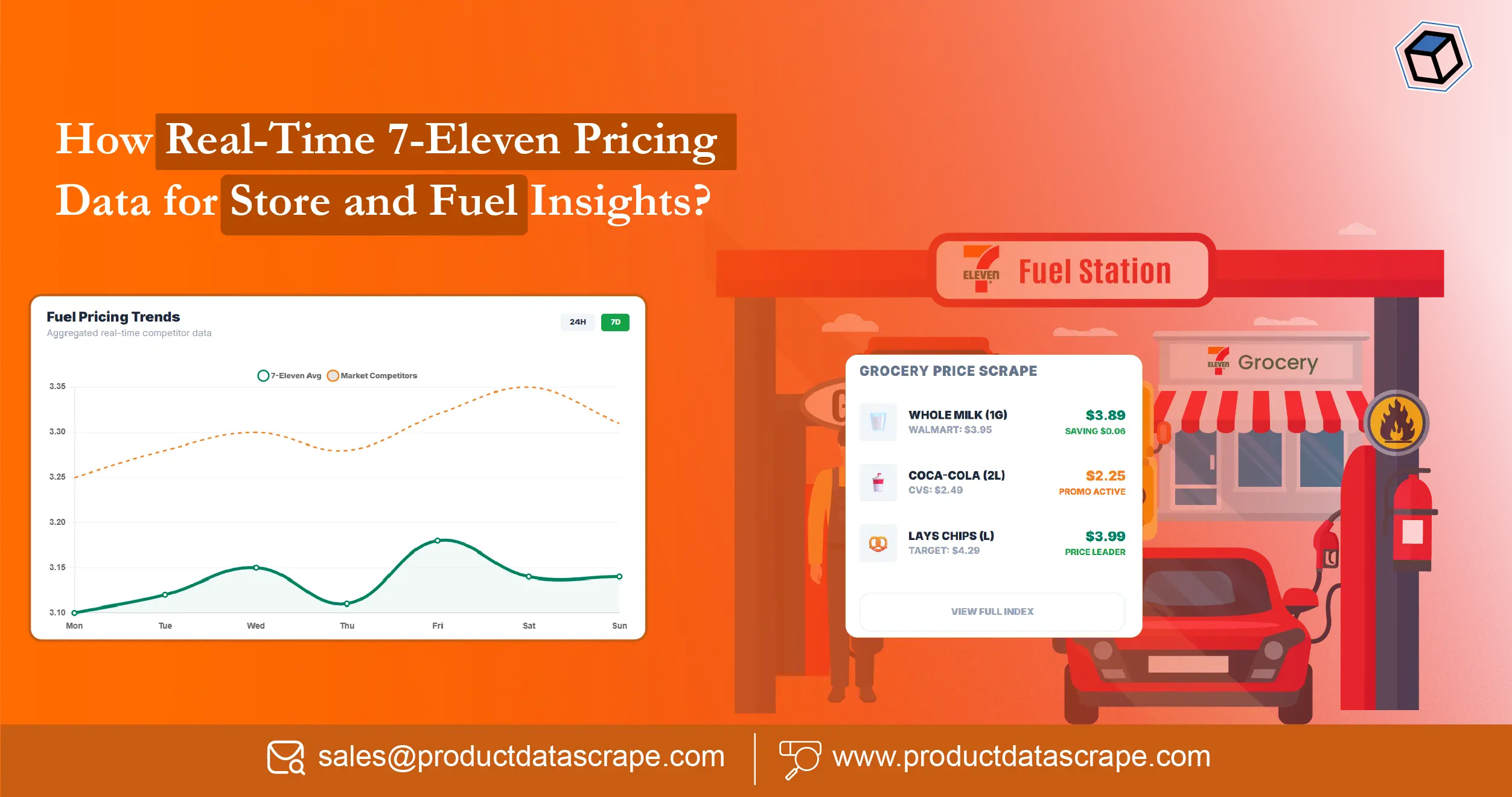 How Real-Time 7-Eleven Pricing Data Powers Smarter Price